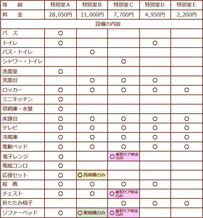 特別室Aが26,775円、Bが10,500円、Cが7,350円、Dが4,725円、Eが2,100円となります。