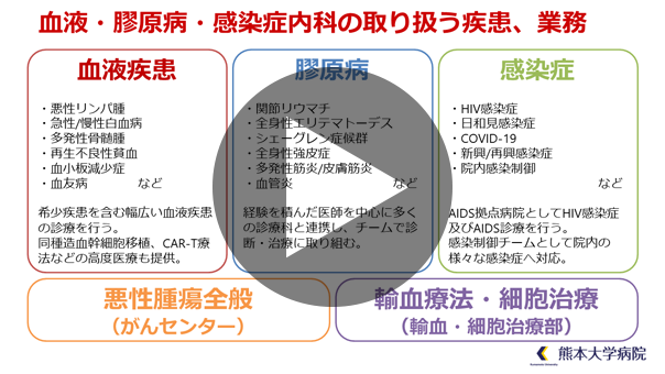 診療科紹介動画