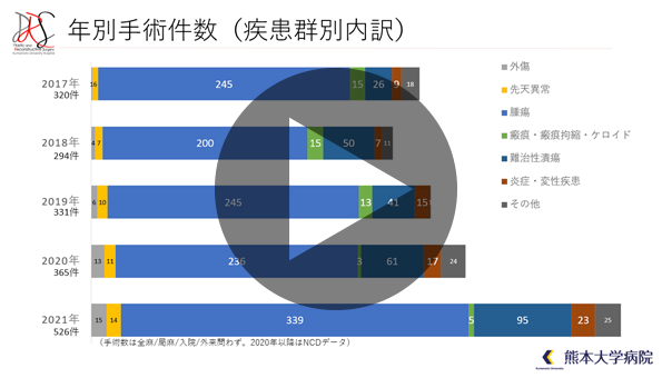 診療科紹介動画