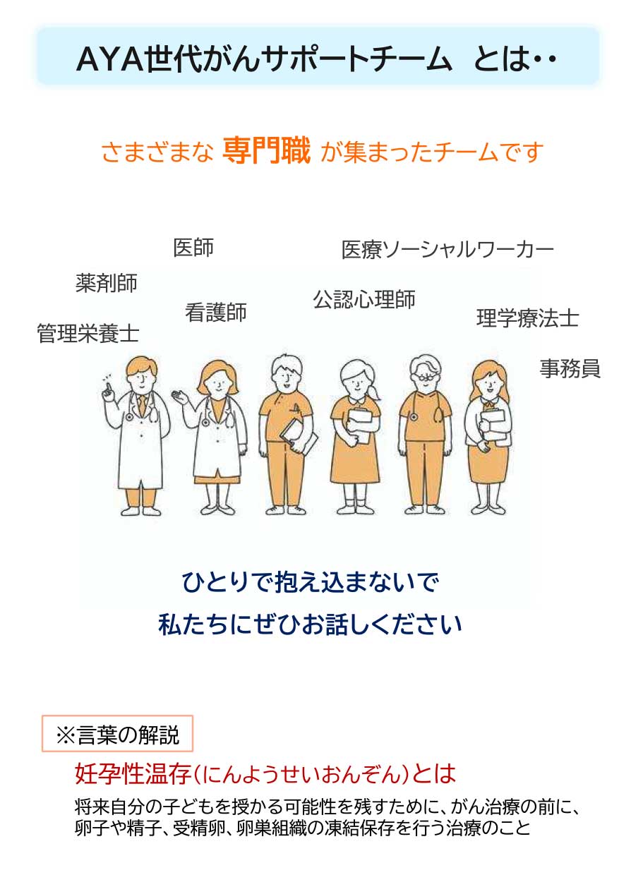 外来受診の流れ