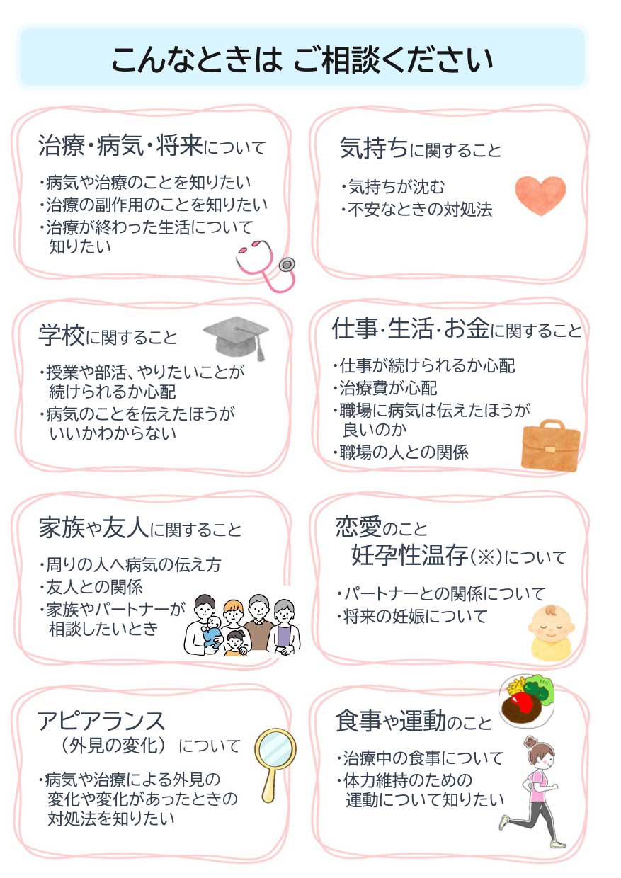 外来受診の流れ