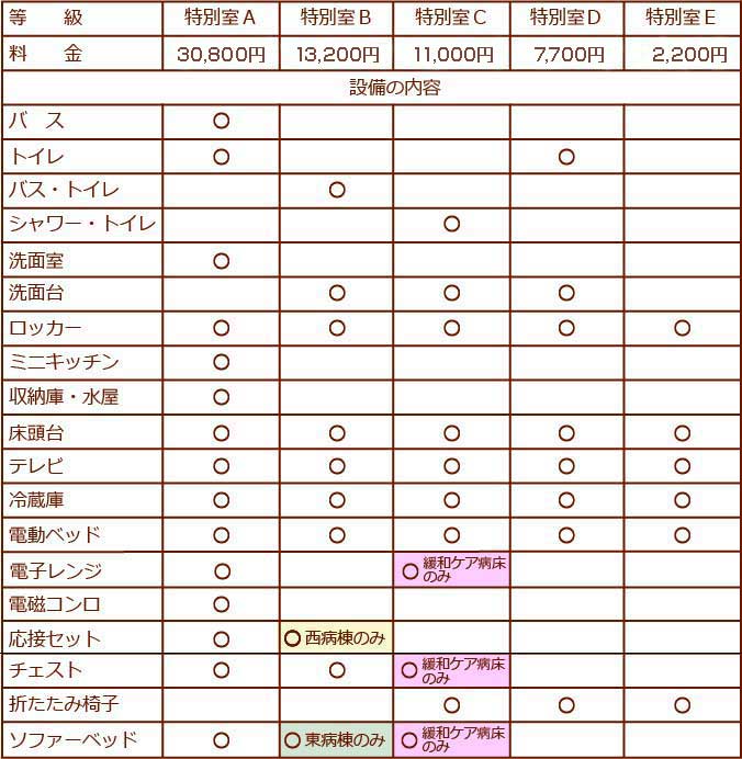 特別室Aが26,775円、Bが10,500円、Cが7,350円、Dが4,725円、Eが2,100円となります。