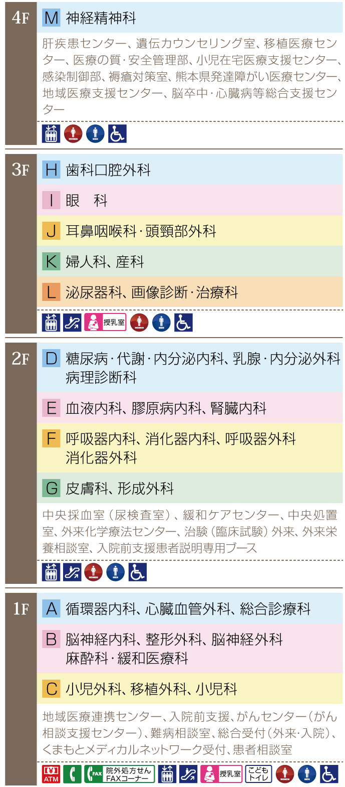 外来診療棟 各階配置図