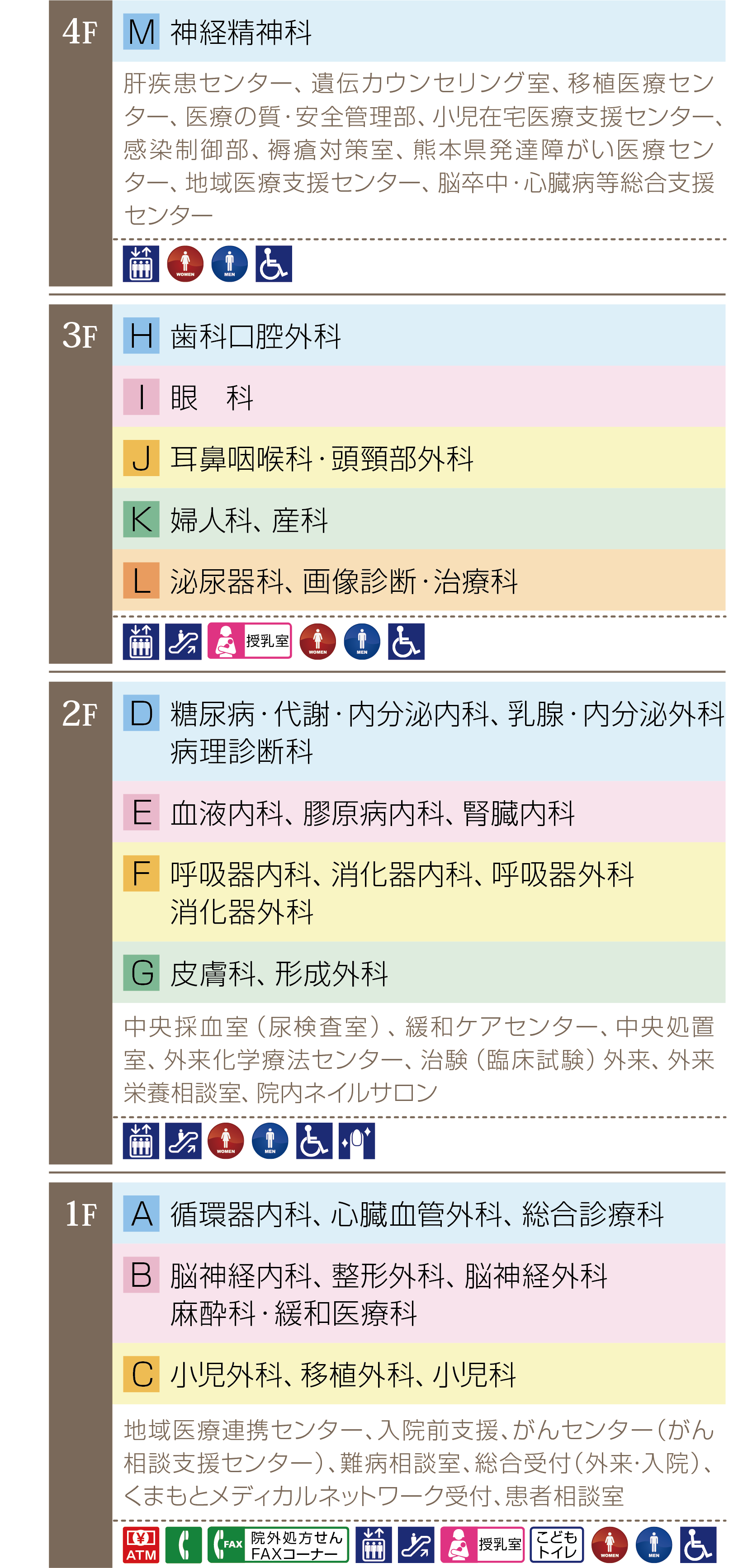 外来診療棟 各階配置図