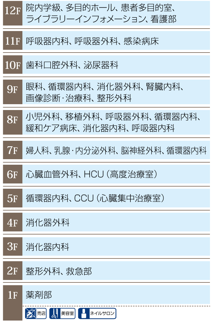 東病棟 各階配置図