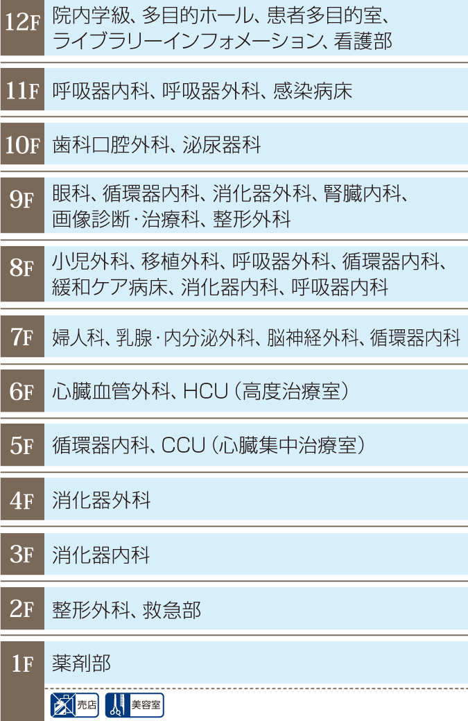 東病棟 各階配置図