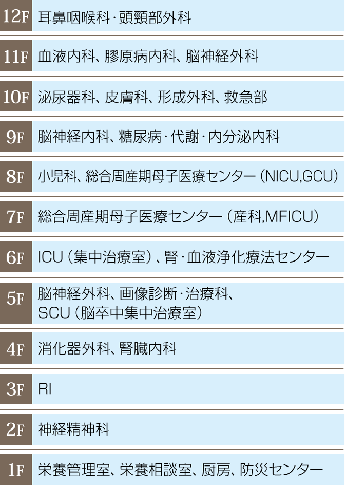 西病棟 各階配置図