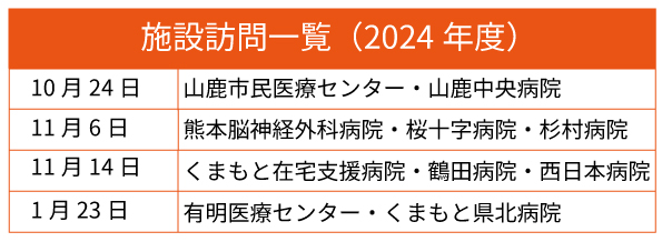 訪問施設一覧
